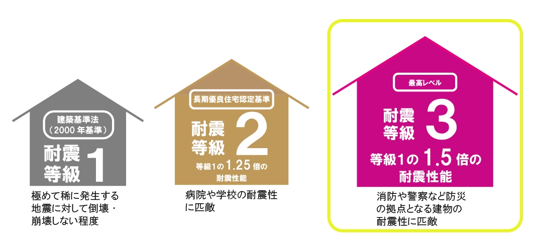 耐震等級3.jpg